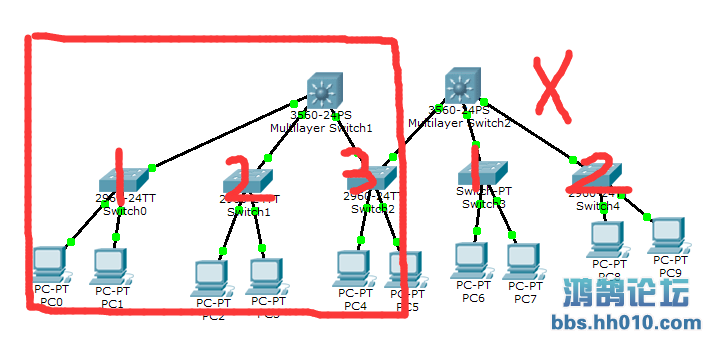 VLAN֮ʵʱֵ