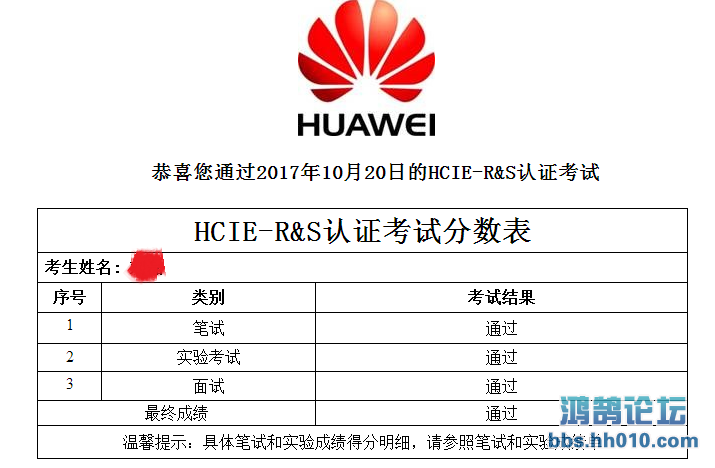 HCIE-RSѫ