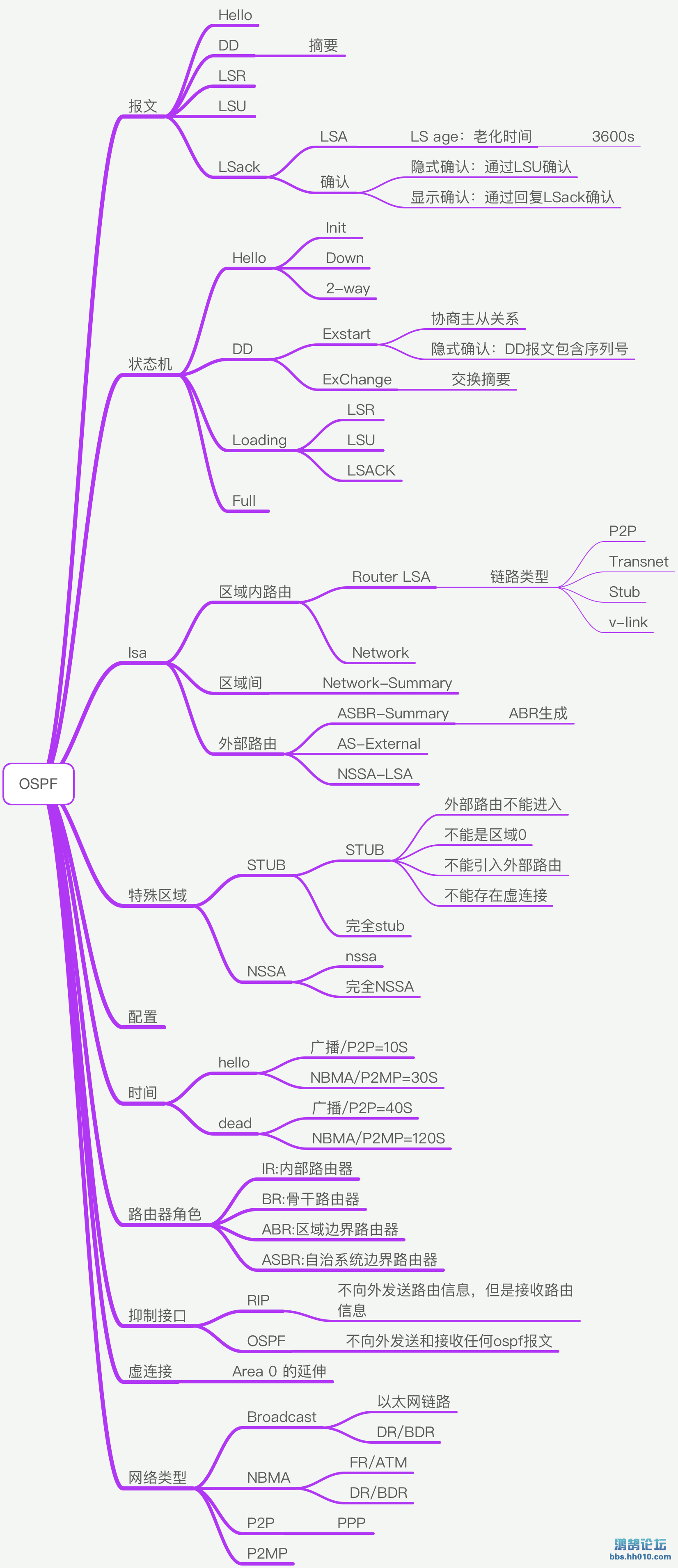 OSPF.png