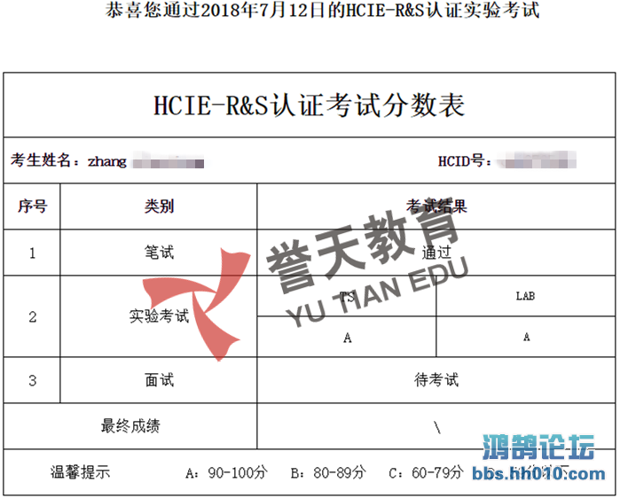  hcie-rs lab.png