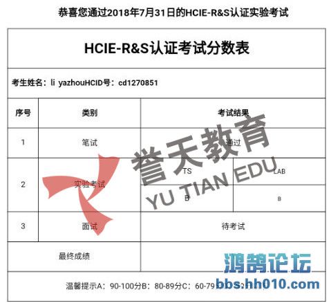 li HCIE-RS lab_1.jpg