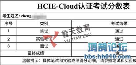 ֣ HCIE-cloud 8.8.jpg