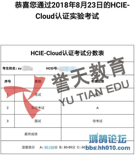 XU hcie-cloud LAB.jpg