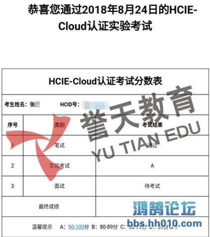   hcie cloud  lab.jpg