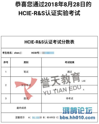  HCIE-RS LAB.jpg