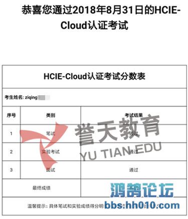 han  hcie-cloud.jpg