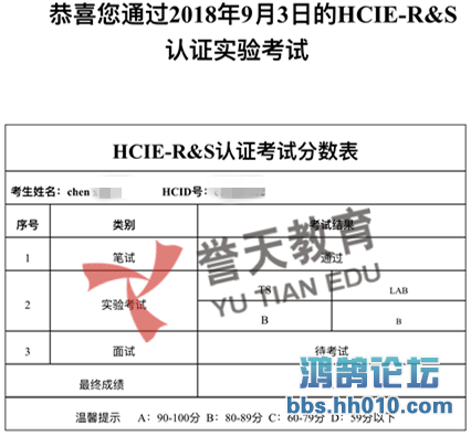  hcie-rs lab.png