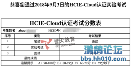 ZHAO HCIE-CLOUD  LAB.png