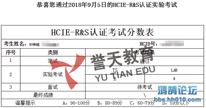 sang  HCIE-RS LAB.png