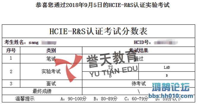 sang  hcie-rs  lab.png