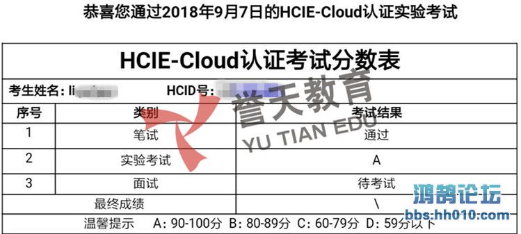 lipeiyun hcie-cloud lab.jpg