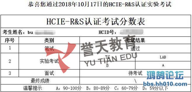 bu HCIE-RS  LAB.jpg