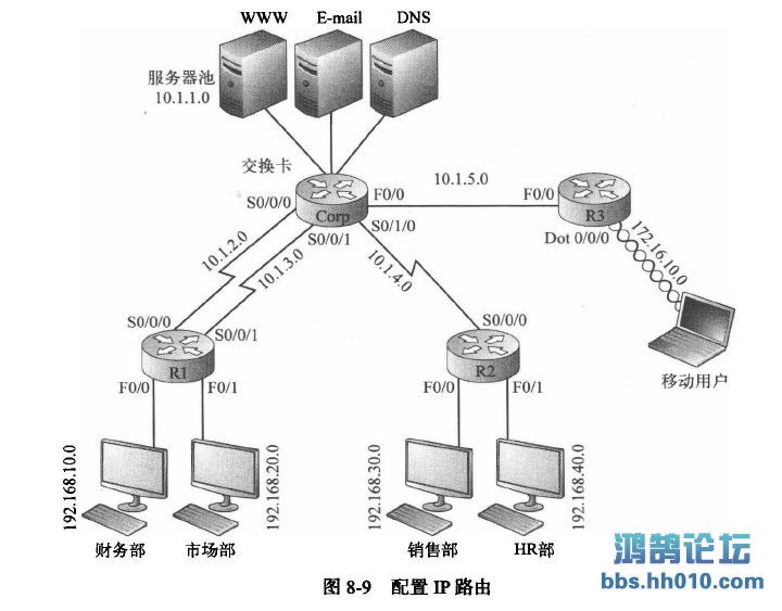 CorpR1ͼ