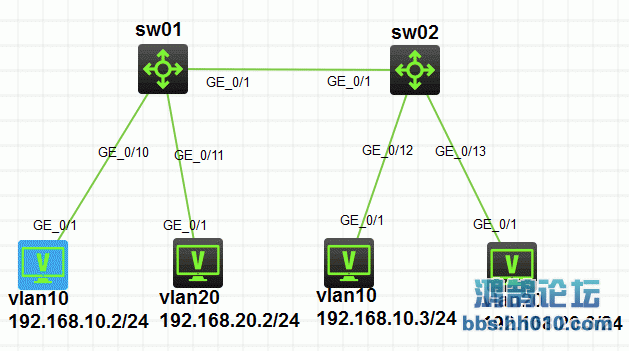 dhcp01