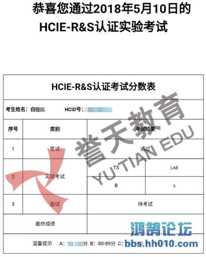  hcie-rs lab.jpg