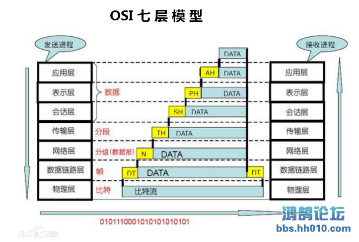 OSI߲ģ