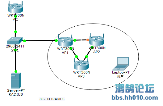 802.1X+RADIUS