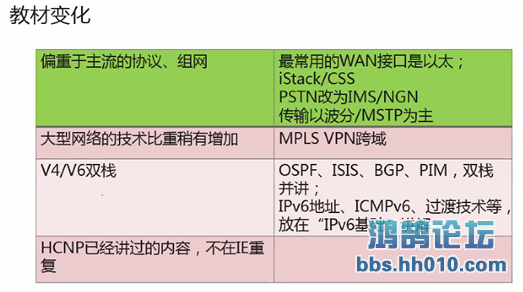 HCIE-RSv3.0̲ı仯.png