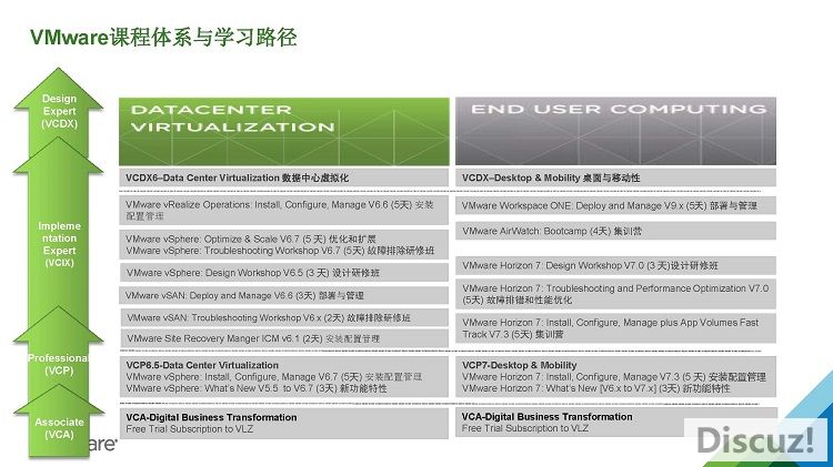 vmware-training-certification-framework_ҳ_1.jpg