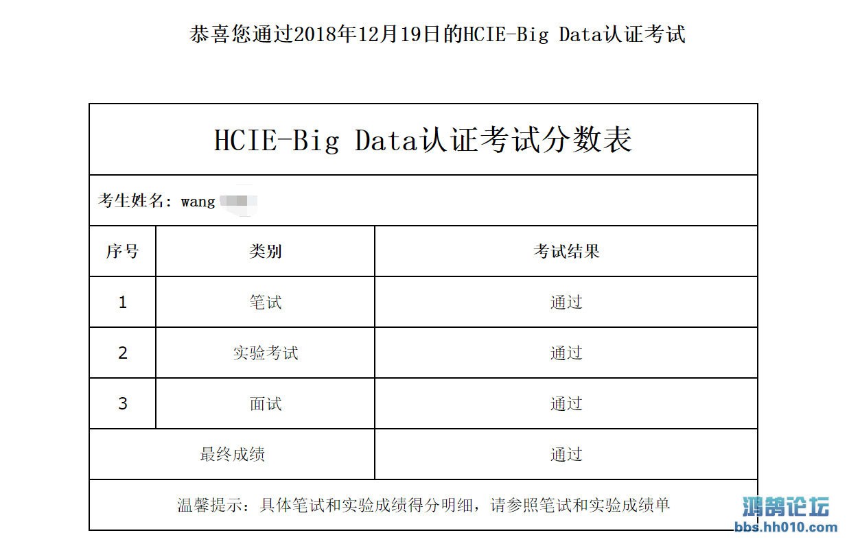 HCIE-BigDataͨʼ