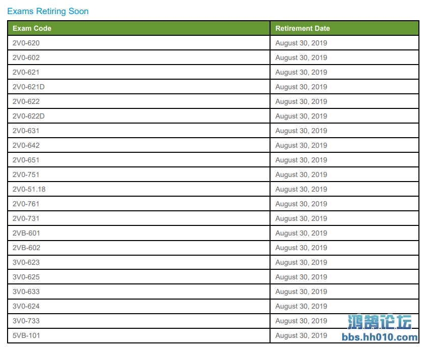 VMwareexam