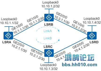 fig_dc_cfg_mpls-ldp_007801.png