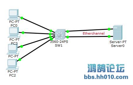 etherchannel.JPG