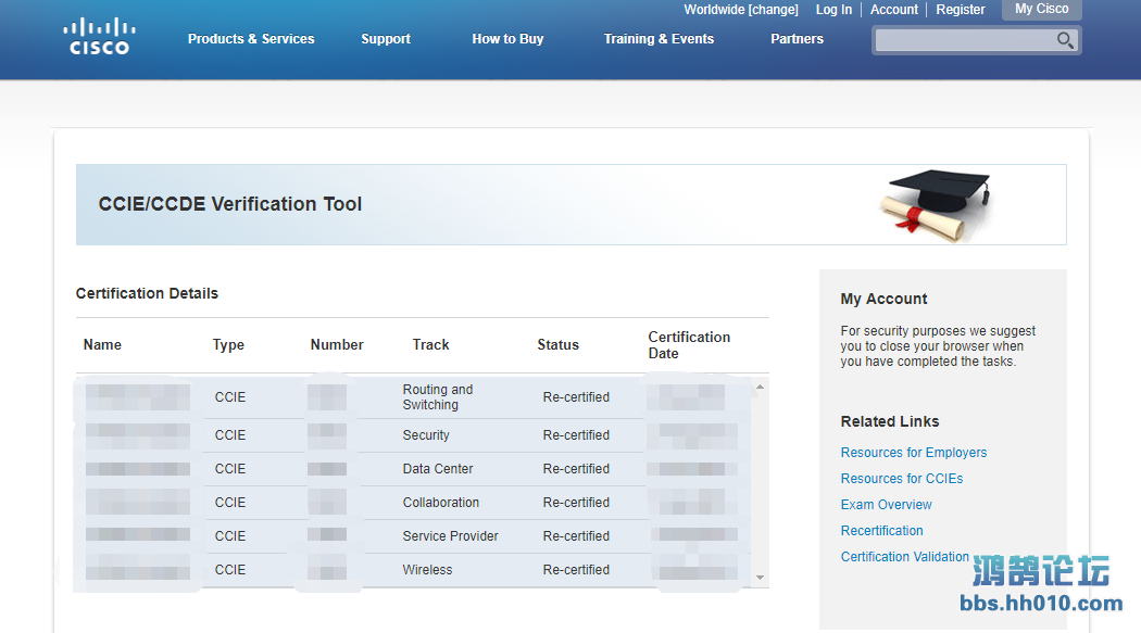 CCIE