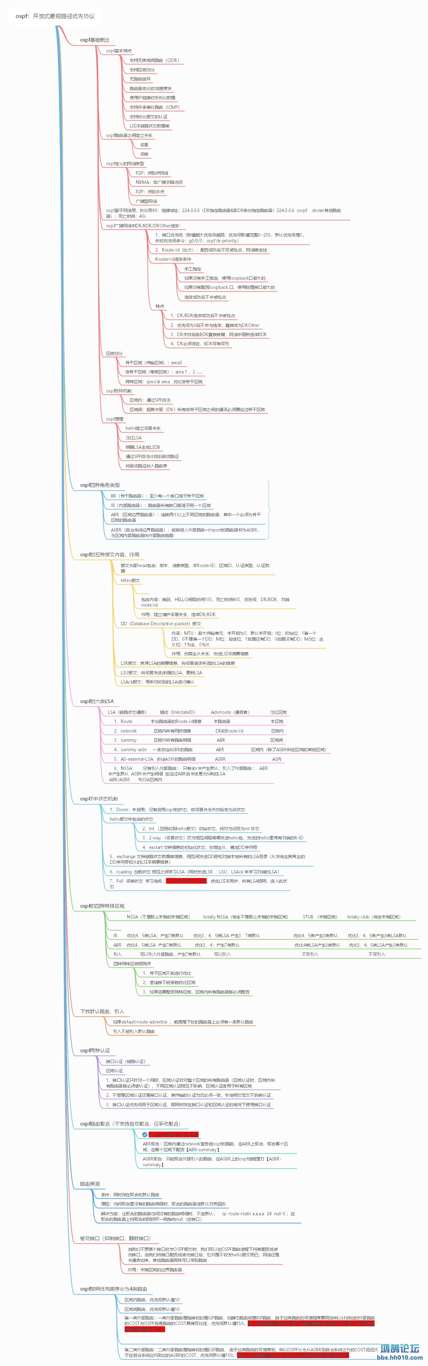 ospfʽ·Э.jpg