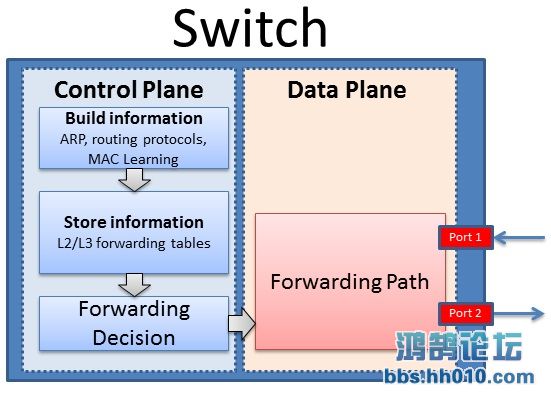 control-data-planes.jpg