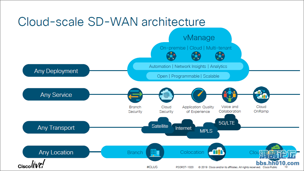 ˼SD-WANܹ.png