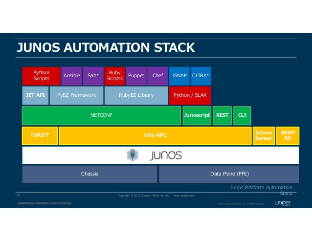 JunOS_opscodingjunosautomation.jpg