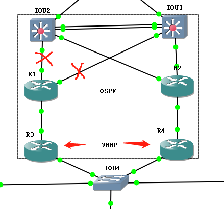 R3ܼ⵽R1·downűbackup