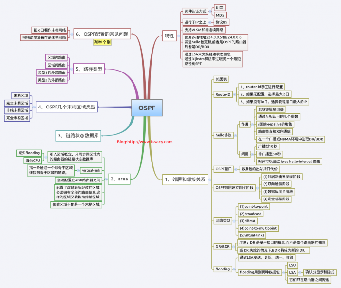 OSPF.png