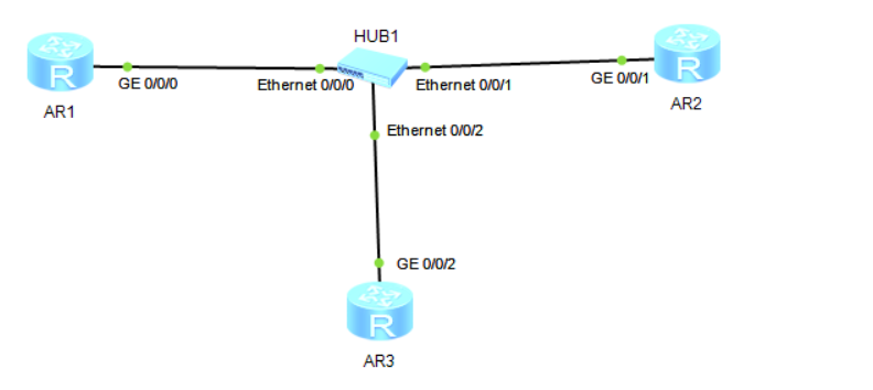 OSPF-P2PԵ·.png