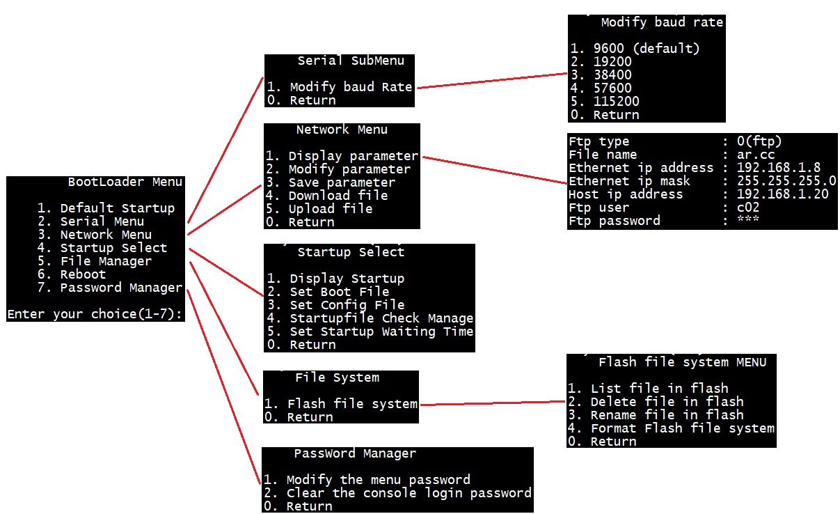 BootLoader Menu.jpg