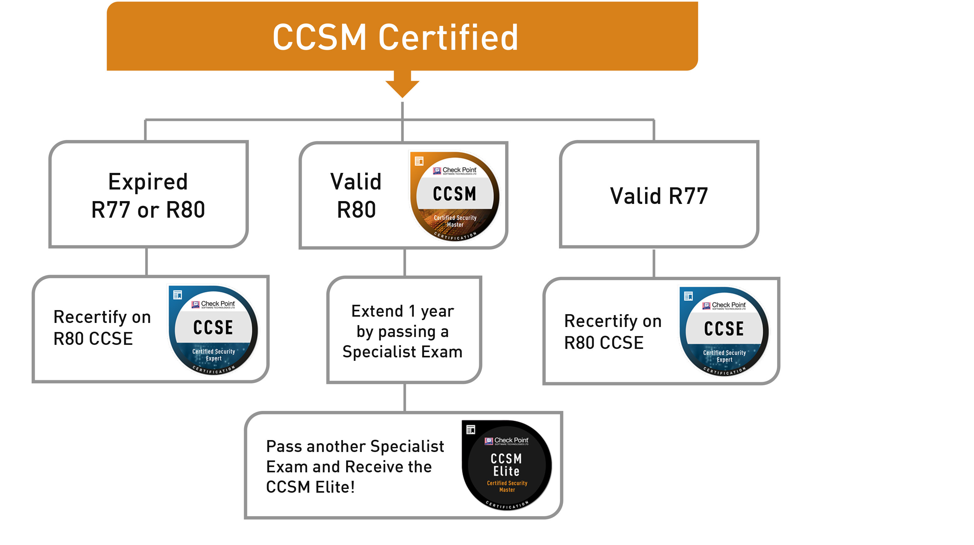 Certifications_Diagrams-CCSM202012151913243.jpg