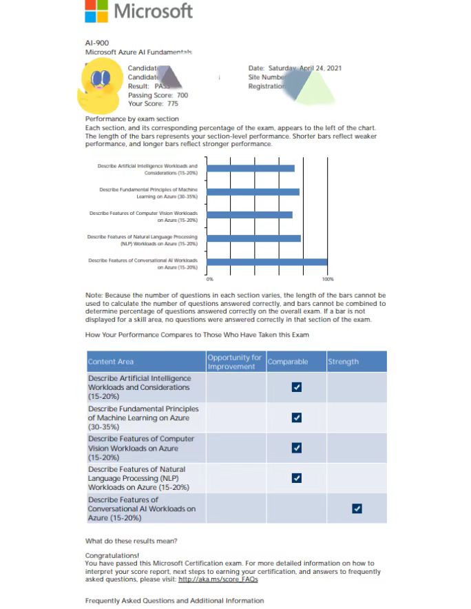 AI-900 Score Report.jpg
