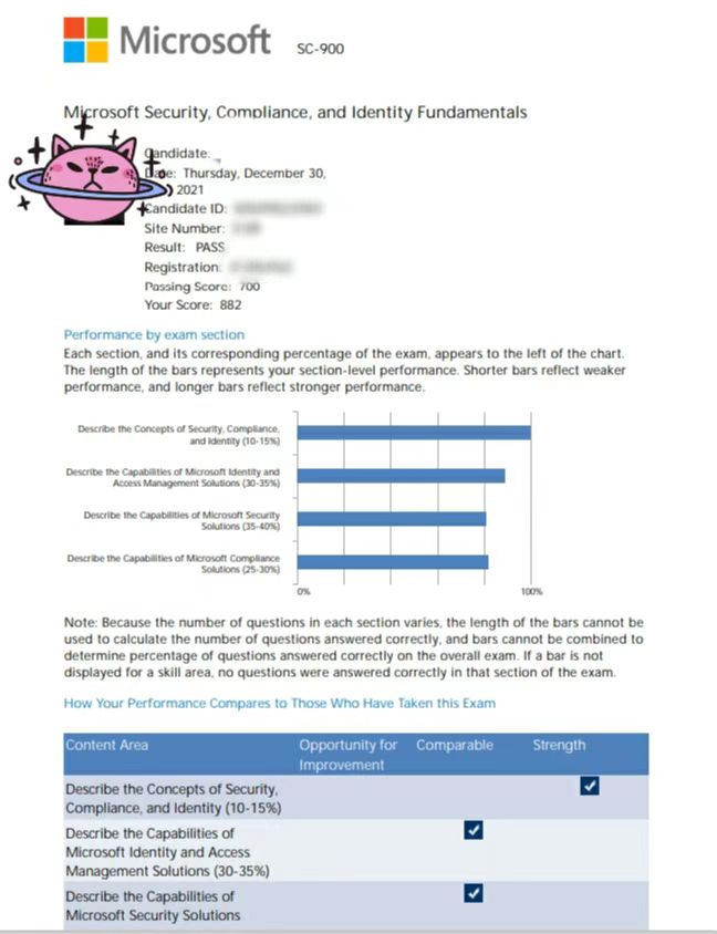 SC-900 Score Reports.jpg