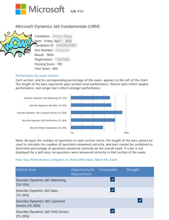 MB-910 Score Reports.jpg