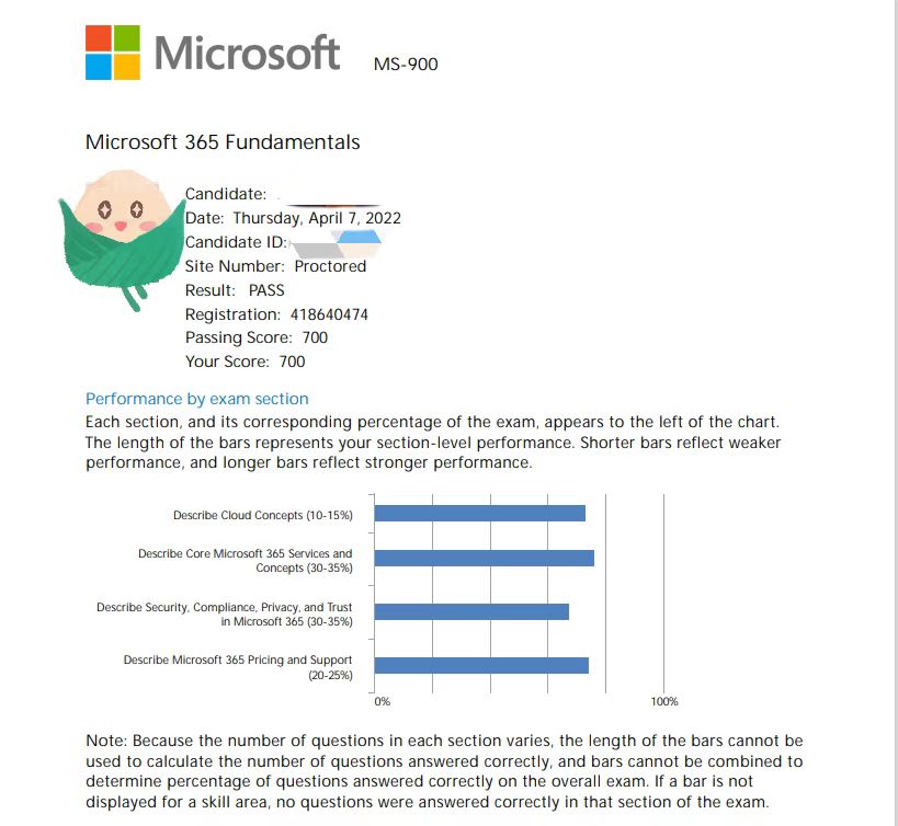 MS-900 Score Reports.jpg