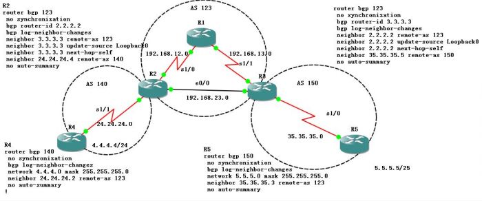 BGP.JPG