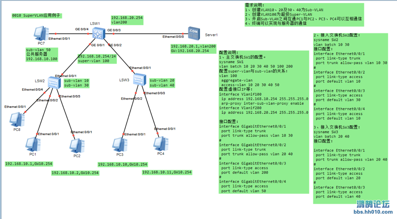 SuperVLAN