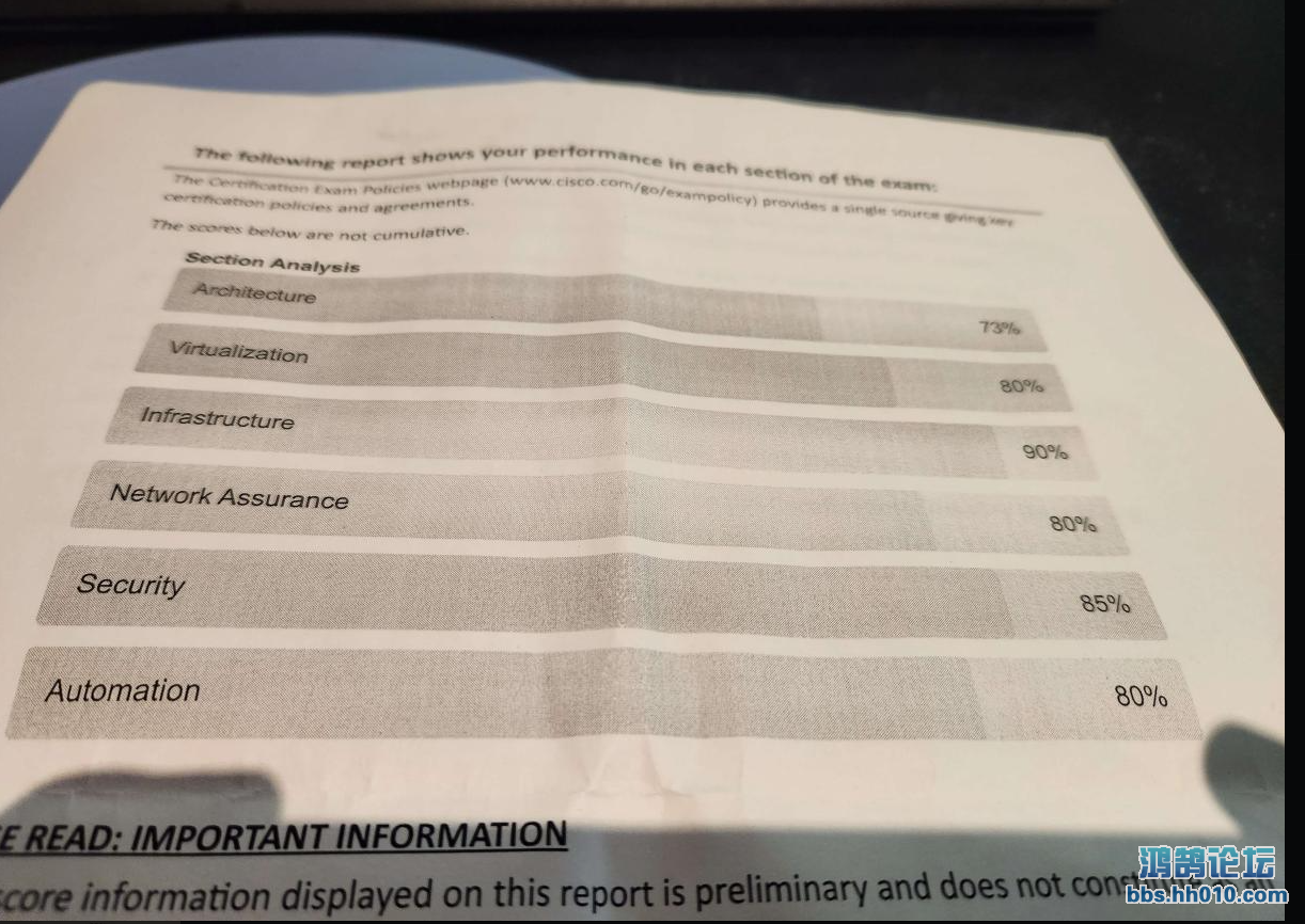 Cisco_Passscore_ 2023-08-22 024035.png