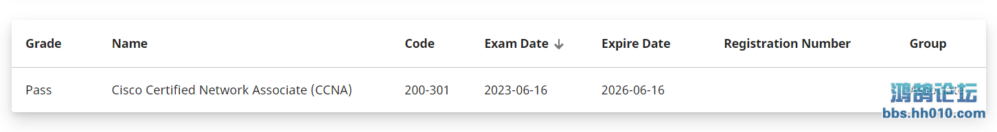 ccna pass