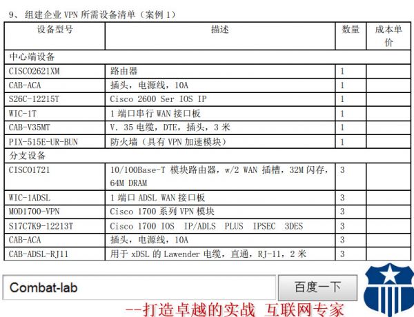 Combat-lab齨ҵVPN豸嵥