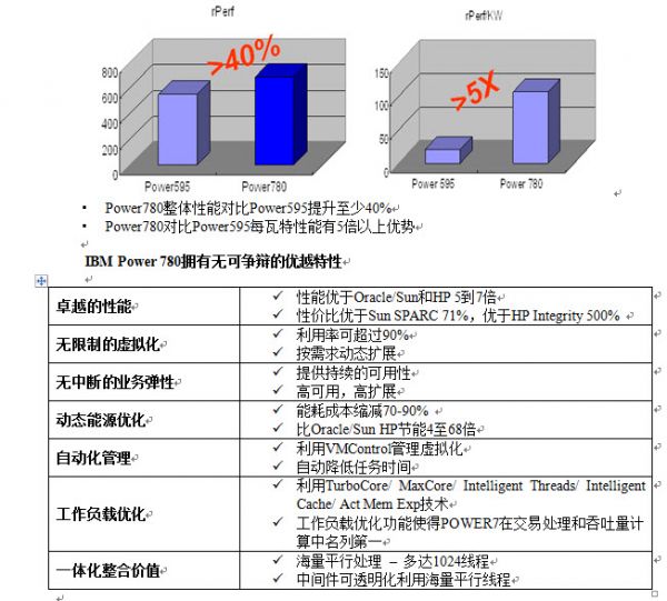 Combat-lab企业级网络项目实战