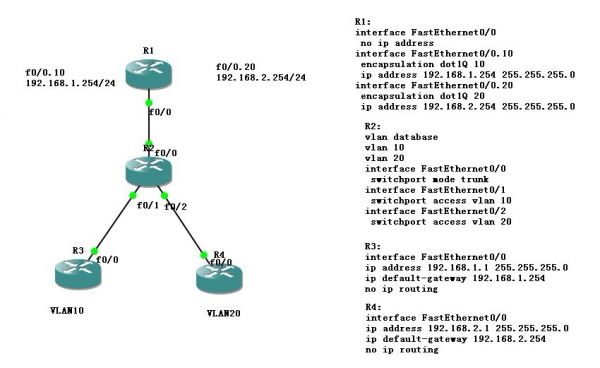 VLAN·.jpg