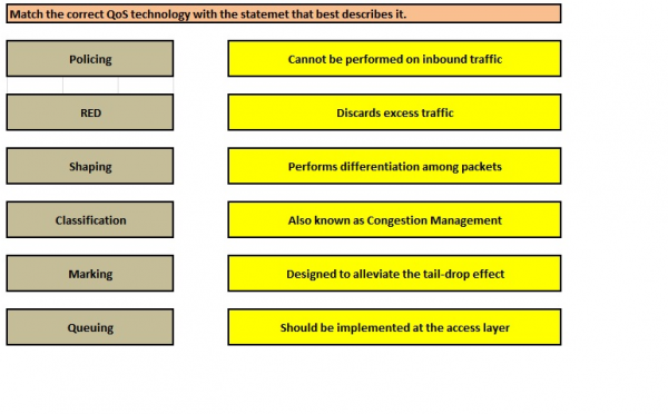 markingclassification׶Ӧһ