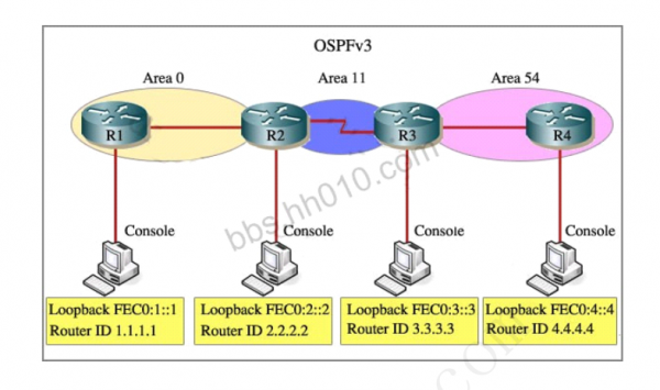 IPv6 Virtual Link Sim.PNG